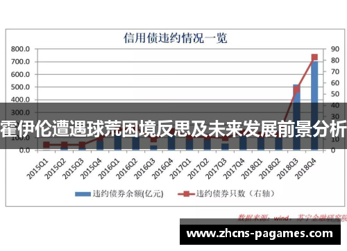 霍伊伦遭遇球荒困境反思及未来发展前景分析