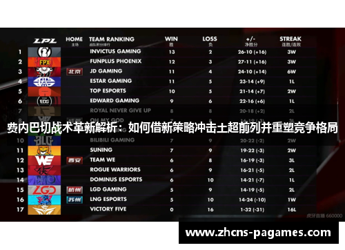 费内巴切战术革新解析：如何借新策略冲击土超前列并重塑竞争格局